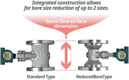 Уменьшенный тип скважины - интегрированное allowsfor конструкции бурит уменьшение размера до 2 размеров.
