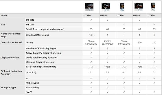 YOKOGAWA Mid-level Temperature Controller UT55A/UT52A UT55A-001-11-00 Temperature controller